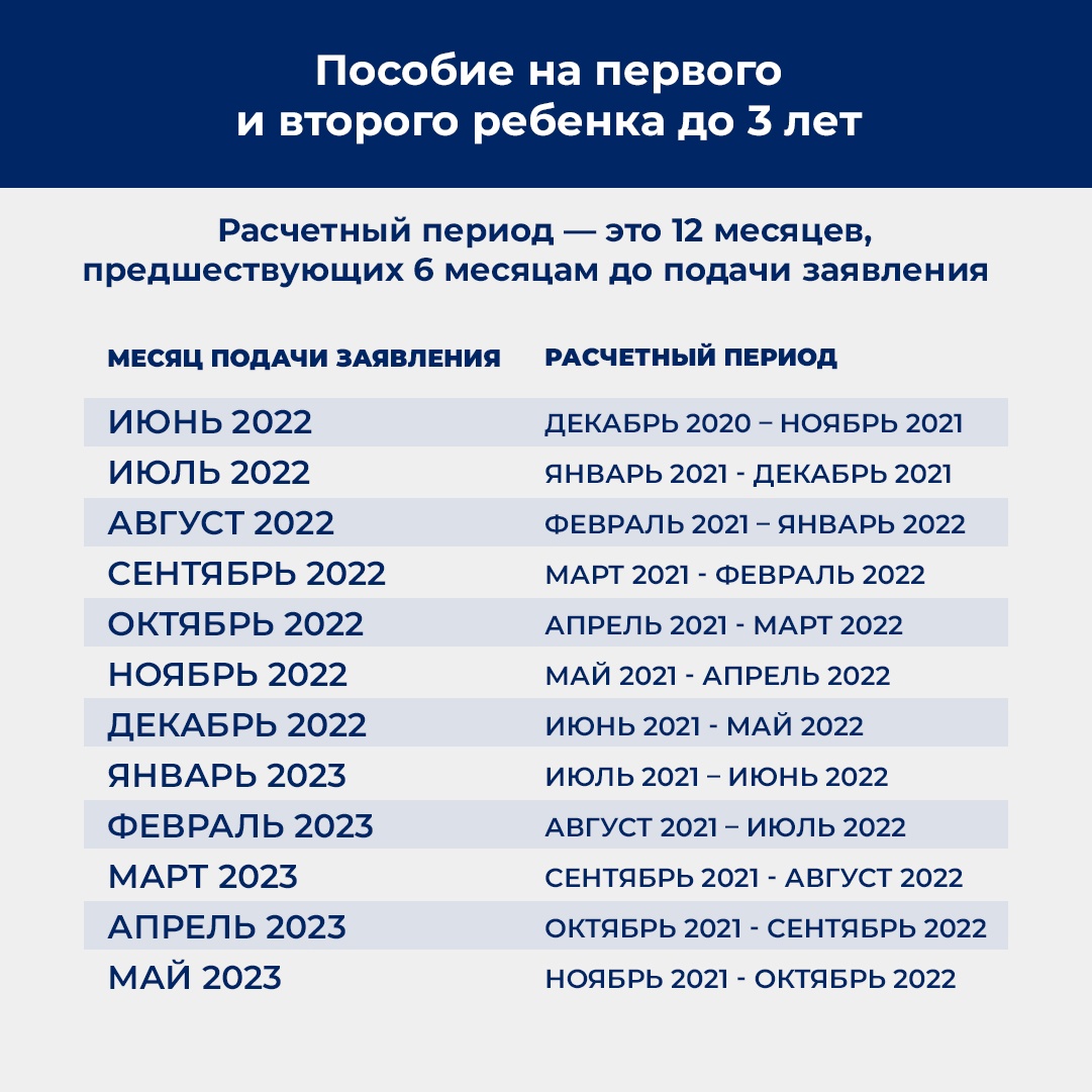 Когда придут пособия в сентябре 2024 года. Пособия на детей в 2023. Выплаты на детей в 2023 году. Пособие на детей до 3 в 2023 году. Пособия детям с 3 до 7 лет в 2023.